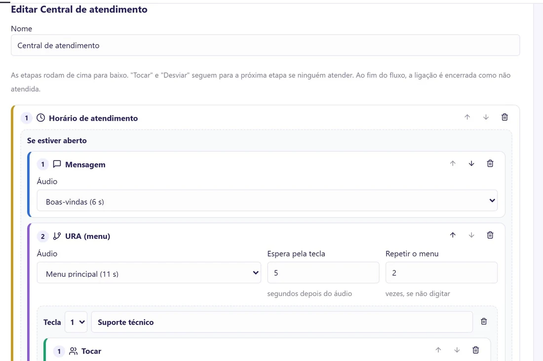 Editor do fluxo de atendimento telefônico com horário, mensagem e menu de opções